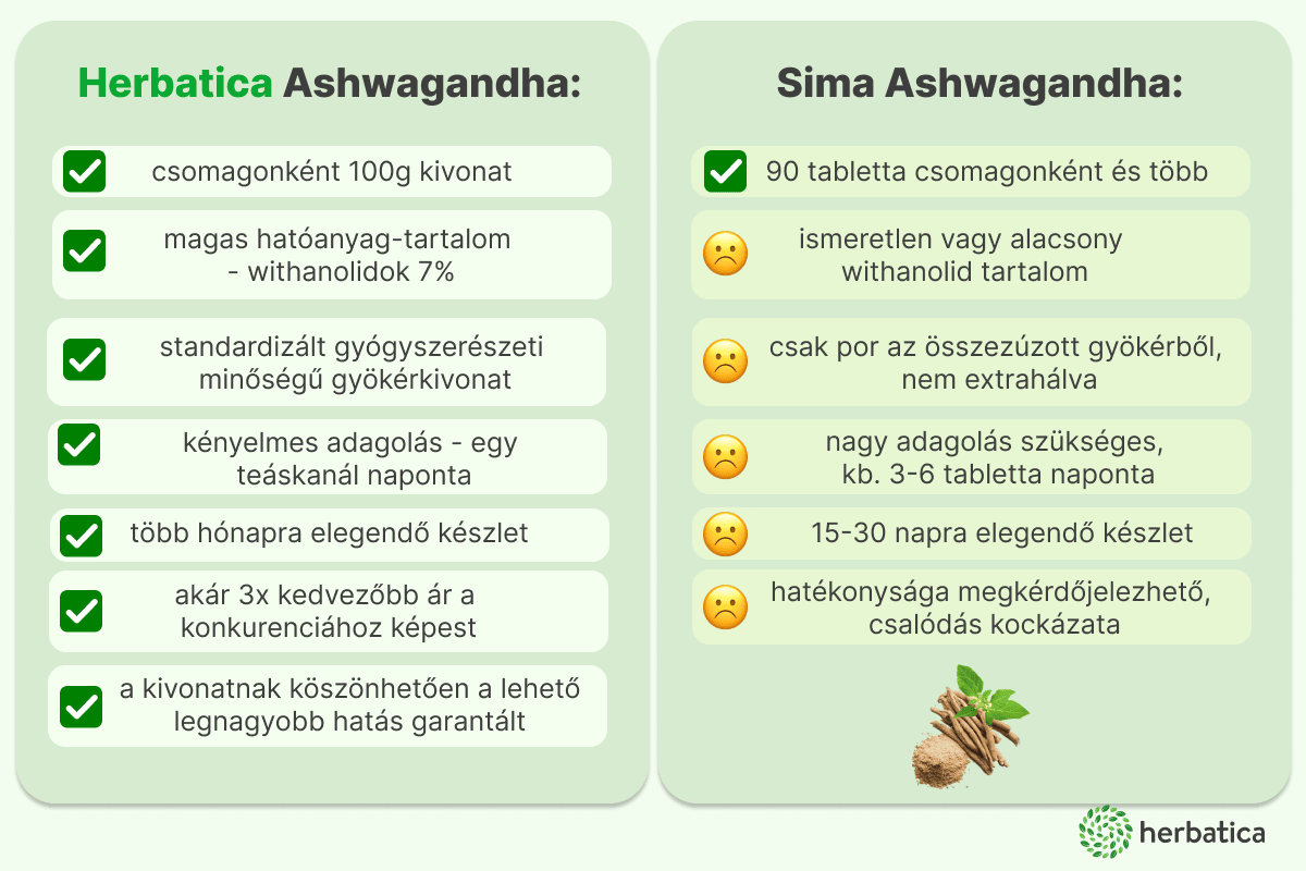 ashwagandha hu